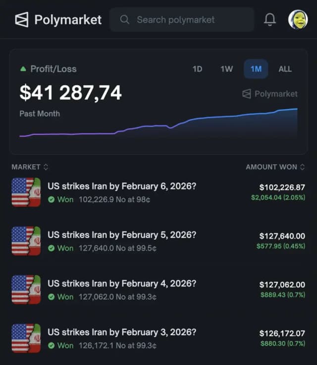 $41K profit in one month from Iran markets